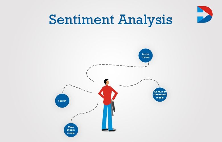 Sentiment Analysis: Definition,Types, Tools, And Use Cases