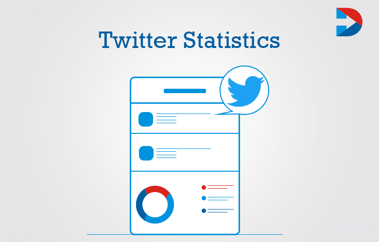 50 Twitter Statistics All Digital Marketers Should Know In 2022